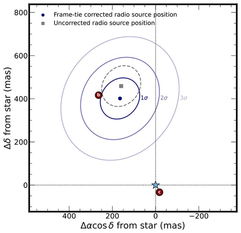  Источник изображения: arXiv 2026 