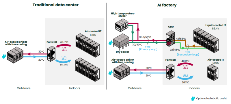  Источник изображения: Schneider Electric 