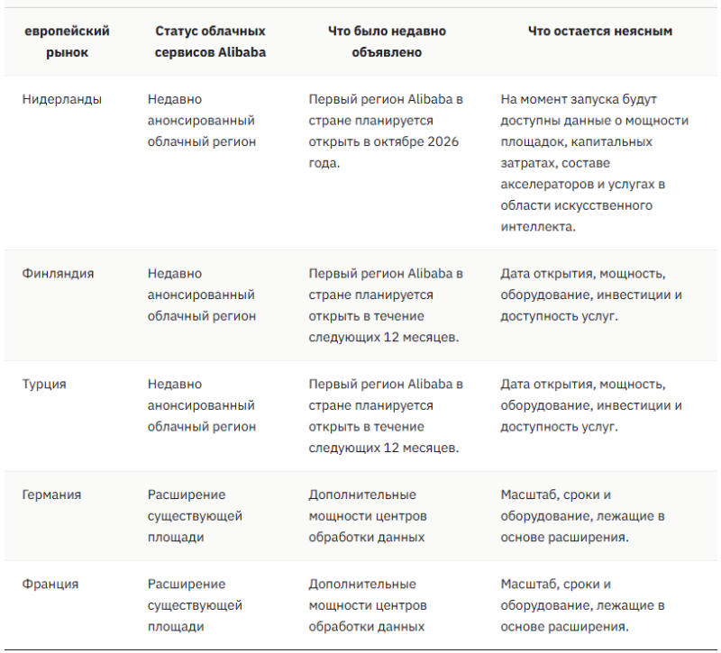  Источник изображения: eWeek 
