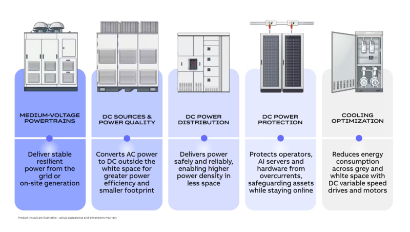  Источник изображения: ABB 