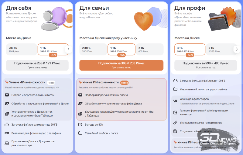  Линейка тарифов &laquo;Яндекс 360&raquo; для частных пользователей (цены указаны для годовой подписки) 