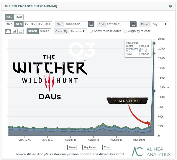  Источник изображения: Alinea Analytics 