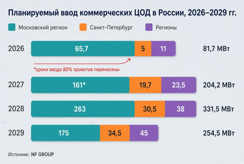  Источник изображения: NF Group 