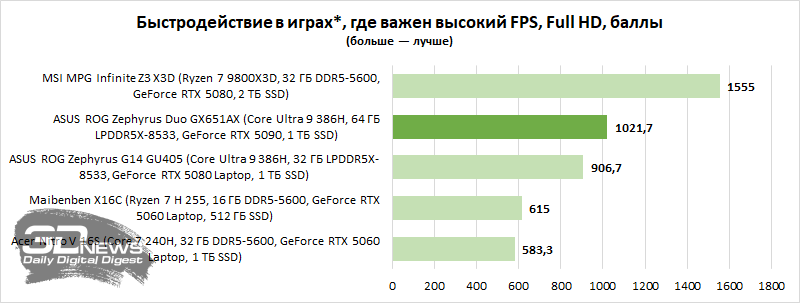 * На примере Counter-Strike 2, Battlefield 6 и Doom: The Dark Ages. 
