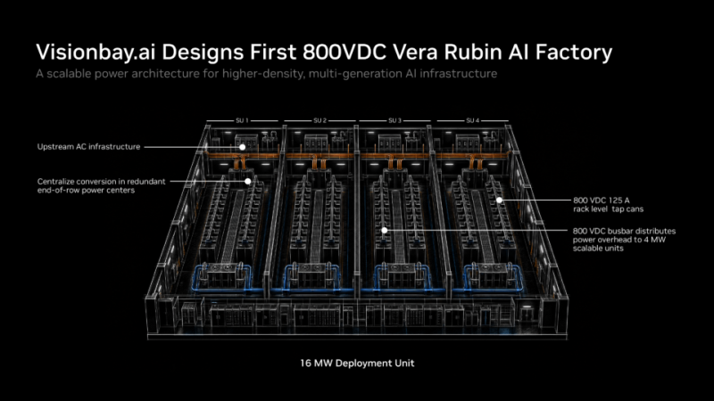  Источник изображения: NVIDIA 