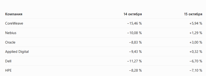  Источник изображения: Investing.com 