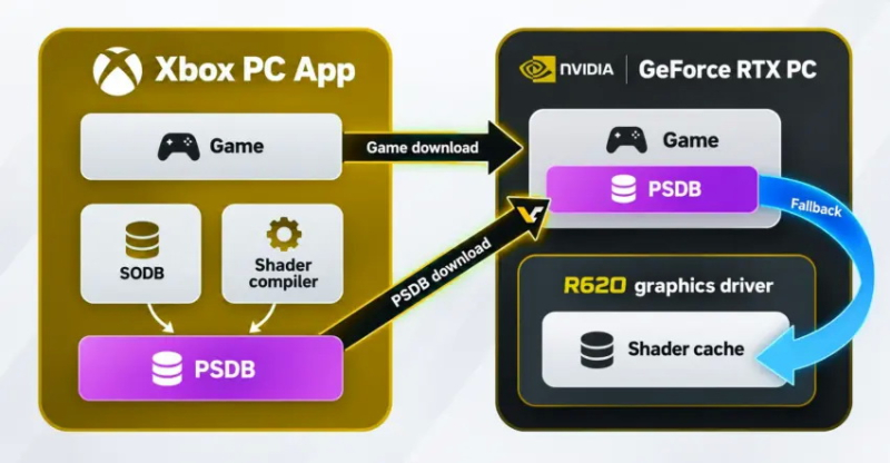  Источник изображения: VideoCardz 