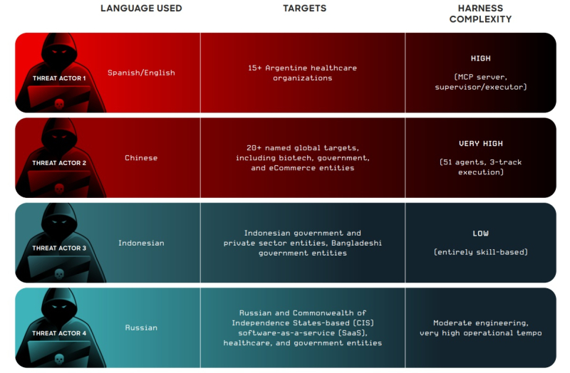  Источник изображения: crowdstrike.com 