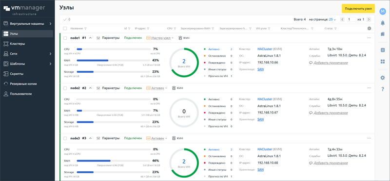  Источник изображения: ispsystem.ru 