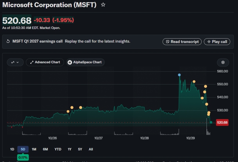  Источник изображений: finance.yahoo.com 